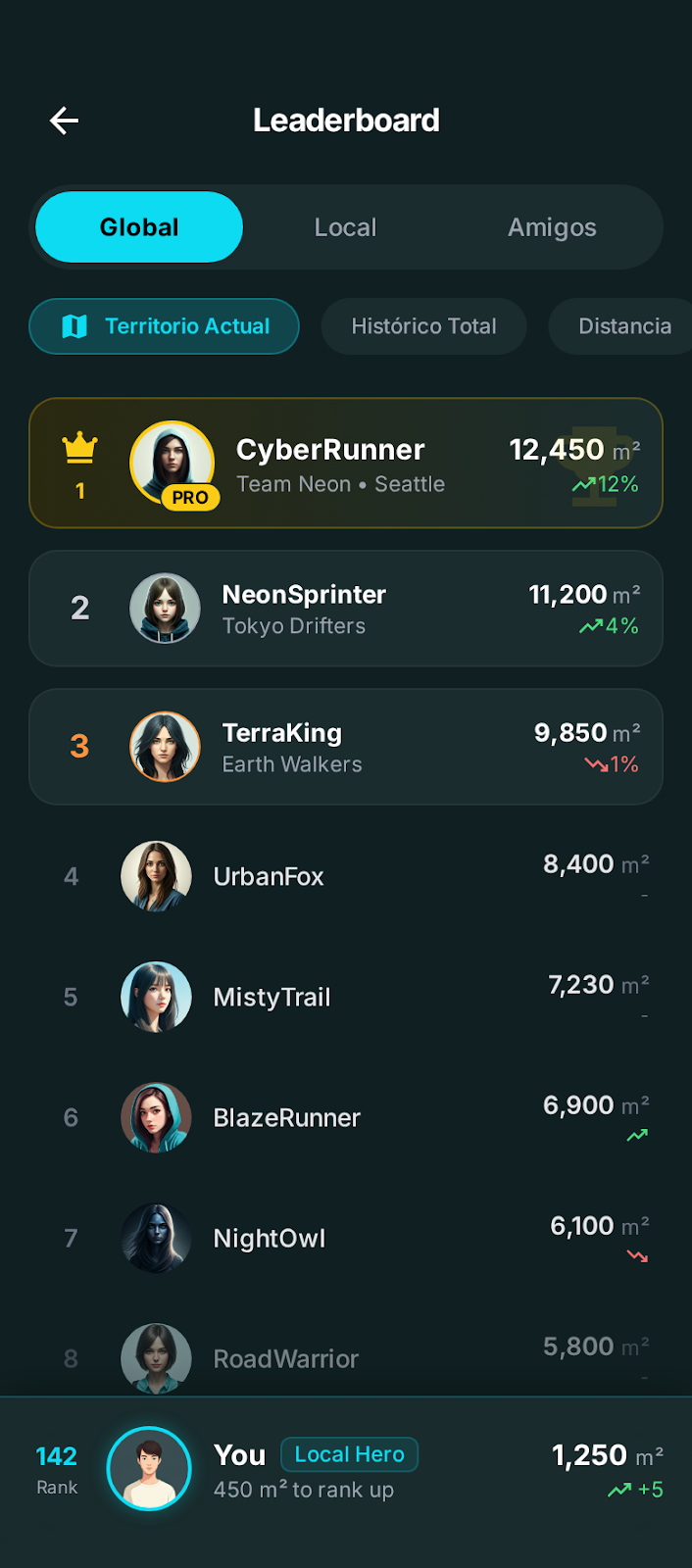 Pantalla «Ranking» de RiskRun